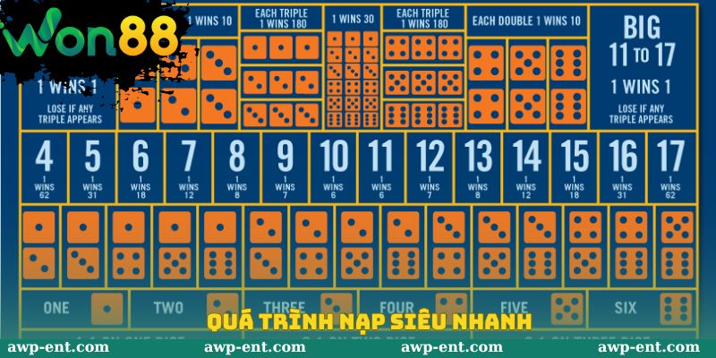 Quá trình nạp siêu nhanh